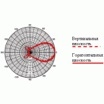 Лира 900Р Двойная 13 dB (GSM) 